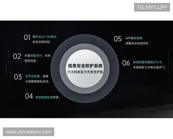 manxbet万博登陆账号安全保障措施，保障用户信息与资金安全无忧