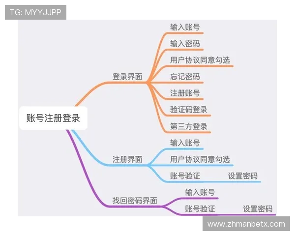 万博全网客户端下载：用户注册登录与账号安全保护的详细操作指南