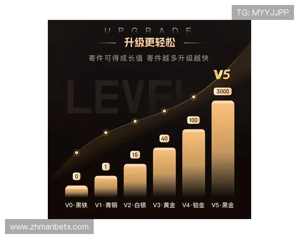 万博mantex网页版VIP会员制度详细介绍，享受专属福利与个性化定制服务体验