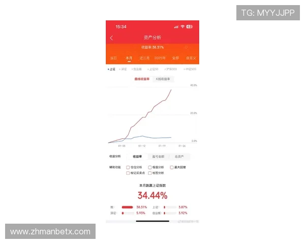 万博信誉怎么样的最新统计数据分析以及未来的信誉发展趋势
